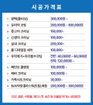 워터골드 셀프&손 세차장