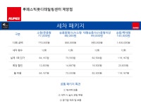 루페스 빅풋디테일링센터 인천계양점