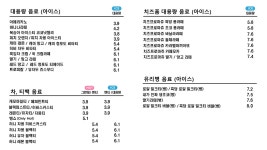 디저트39 부산 남천점