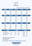 멍테일즈
