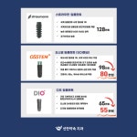 선한약속치과의원