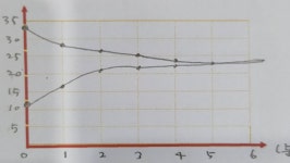 상상날개과학실험학원