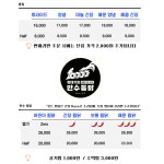 만수통닭 장기점
