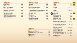 빽다방 신대방삼거리점