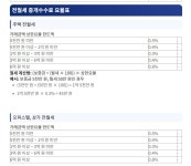 부동산매니저플러스공인중개사사무소