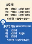 원포인트짐 내동 가장점 헬스 PT