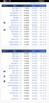 1001안경콘택트 오류동점