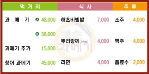 해초과메기 화명점
