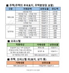 정자역공인중개사