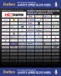 하이파이브미술학원 인천논현