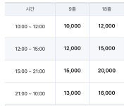 야탑골스크린골프