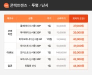 1001안경콘택트 중동점