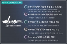 매티스트 수학학원