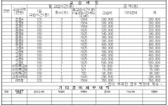 청라베스티안학원