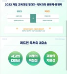 리드인 독서논술 사당래미안로이파크점교습소