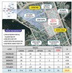 와이에스외식컨설팅