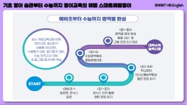 스마트해법영어 오산잔다리교실