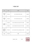 EST실용음악학원이에스티 | EST실용음악학원