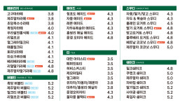 포트캔커피 전주혁신점