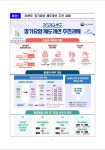 하모니방문요양센터 덕풍점 시설 사진