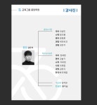 중앙검정고시수능학원