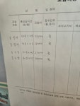 스마트해법영어 하안5단지교실