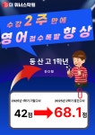 더 위너스학원 영어 수학