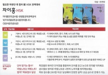차이랑중국어강남송파지사 | 차이홍중국어 송파 교육국