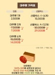 안가네대추빵 천안점