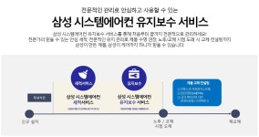 디엔에이치산업