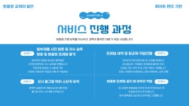 화이트핸즈크린