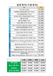 구월동손세차장
