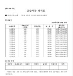 퍼펙트영어학원 3호관 신월성 고등 2관