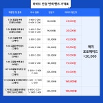 아비드안경콘택트 관악점