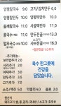 양평칼국수만두