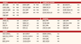 차차커피코 분당서현점