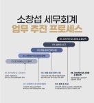 소창섭세무회계사무소