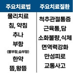 우렁찬한의원