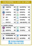 프라임 수학 과학 학원
