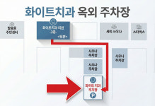 화이트치과의원