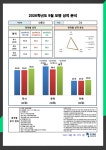 찬기파랑 고등전문학원