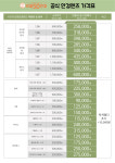 으뜸50안경 창원팔용점
