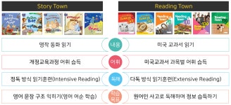 미래엔영어 다산이편한자이점