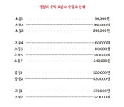 킴리수학교습소 | 잼창의수학교습소