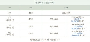 JE양우합기도&줄넘기 용두점