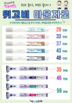 노형365준의원