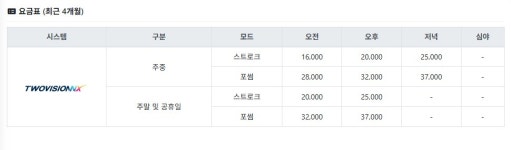 골프존파크 신곡북부청사점