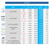 으뜸포유안경 파주금릉점