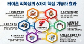 타이혼스포츠아카데미 수지점