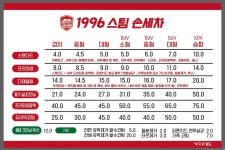 1996스팀손세차 검단점
